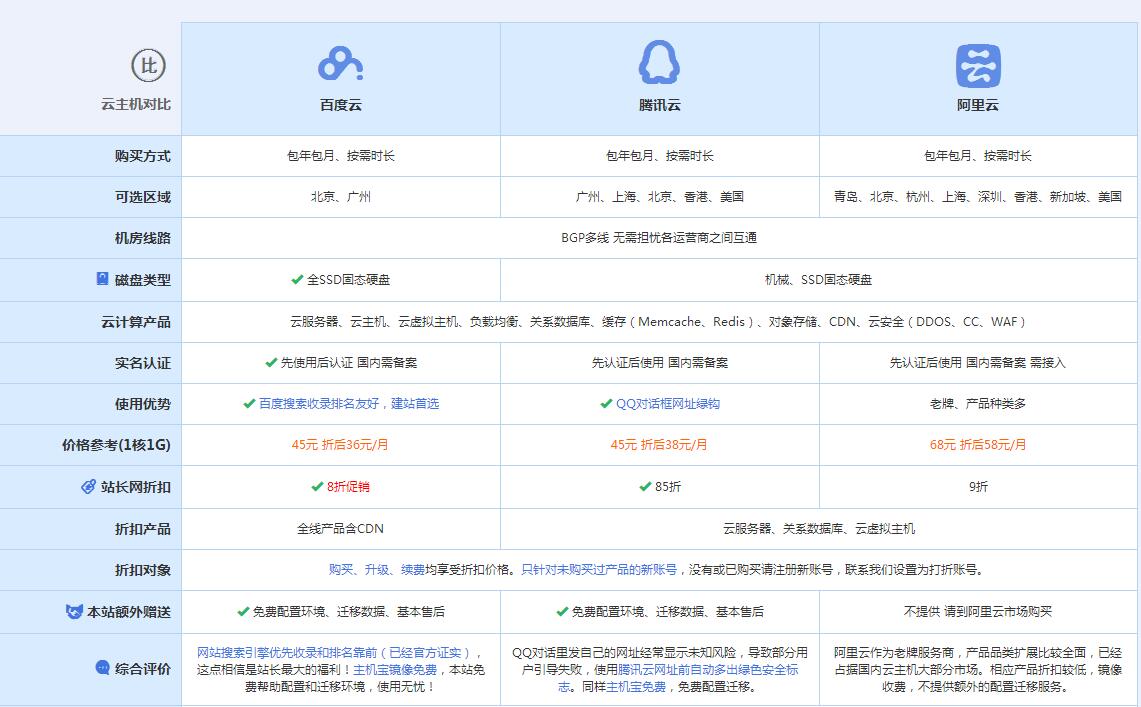 大兴安岭云主机代理对比.jpg